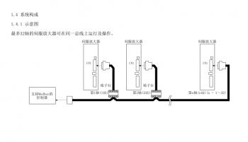 如何突破FX3U PLC只能控制3軸伺服的局限？海藍機電告訴你！