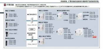 三菱FX2NC-CNV-IF能否替換三菱FX3UC-1PS-5V呢？