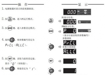 三菱變頻器F740系列恢復(fù)出廠設(shè)置該怎么操作？