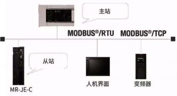 三菱伺服放大器新品亮相，可對(duì)應(yīng)CC-Link IE Field Basic。