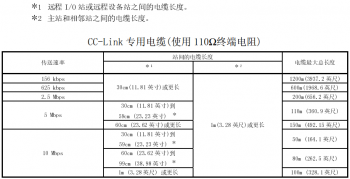 提醒！三菱CC-Link容易被忽略的使用要點(diǎn)
