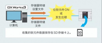 三菱PLC輸入輸出通信模塊介紹，在哪些情況下使用模塊？