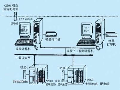 PLC、DCS控制系統(tǒng)之間的差異