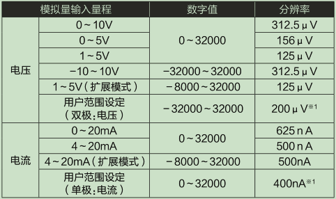 L60AD4-2GH-CM_輸入輸出特性、分辨率