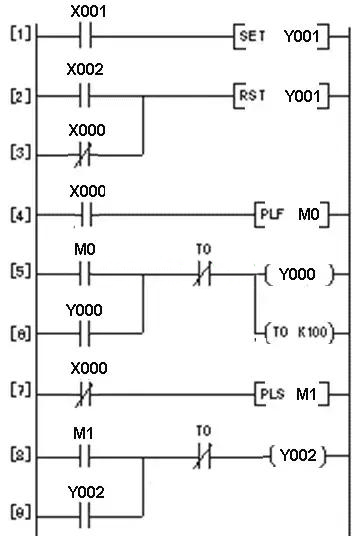 過(guò)載報(bào)警控制的PLC線(xiàn)路與梯形圖