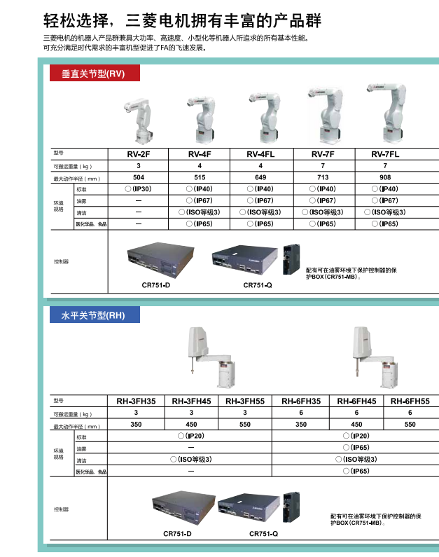 輕松選擇，三菱電機機器人擁有豐富的產(chǎn)品群