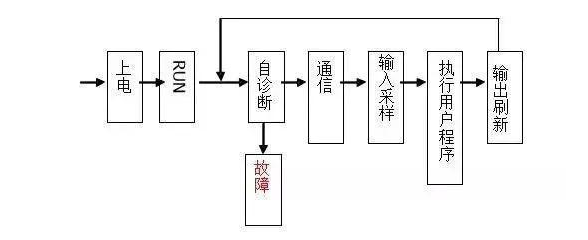 三菱PLC初學(xué)者只要解決這50個(gè)問(wèn)題，那你就覺(jué)得很容易上手？