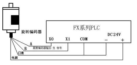 三菱PLC初學(xué)者只要解決這50個(gè)問(wèn)題，那你就覺(jué)得很容易上手？
