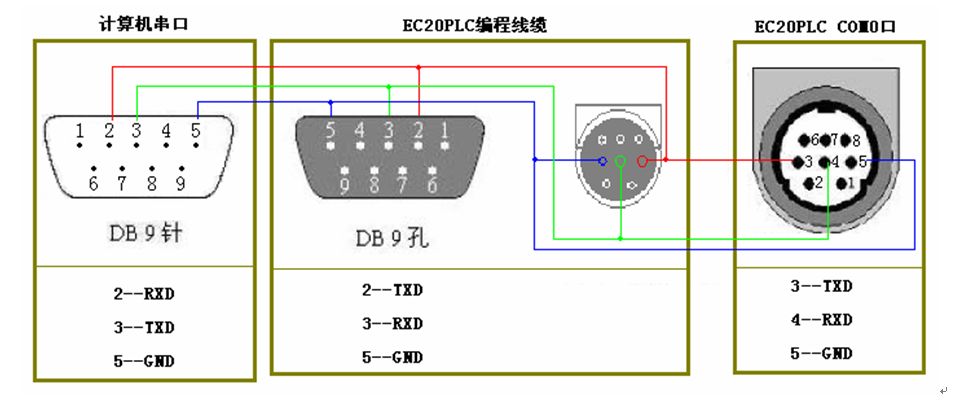 三菱伺服電機的控制問題有哪些？